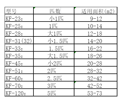 深州空调维修